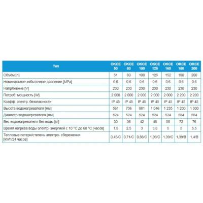 Накопительный водонагреватель Drazice OKCE 80